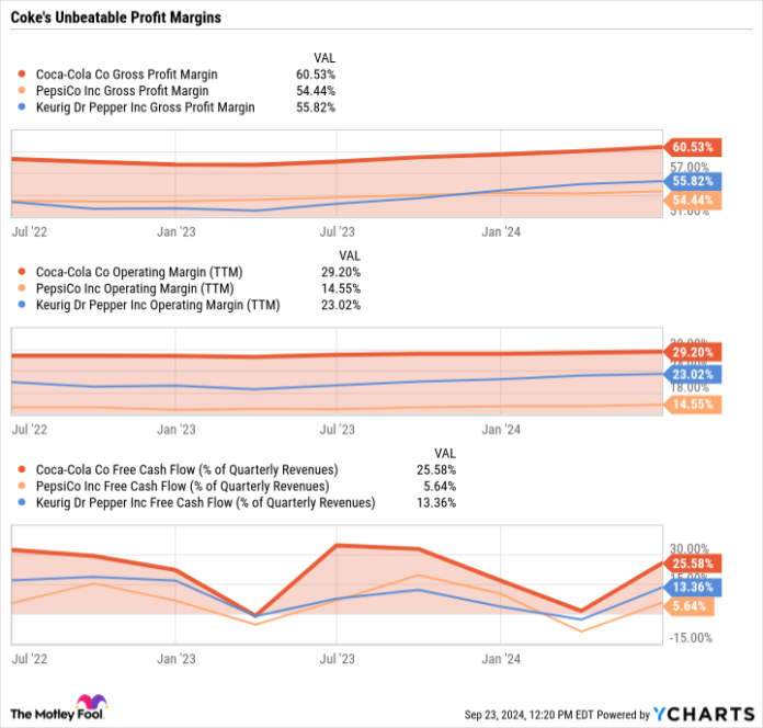 Think It's Too Late to Buy Coca-Cola Stock? Here's the