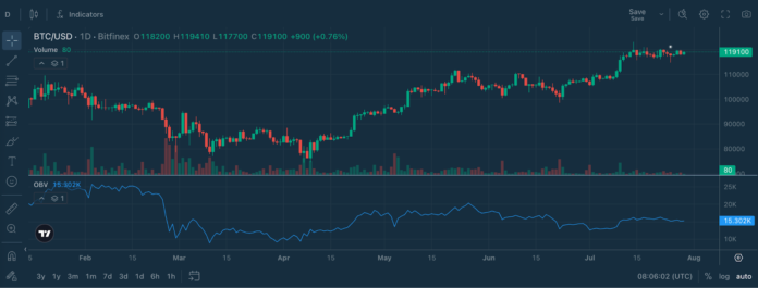 Chart Decoder Collection: Quantity + OBV – The Good Cash Monitoring ...
