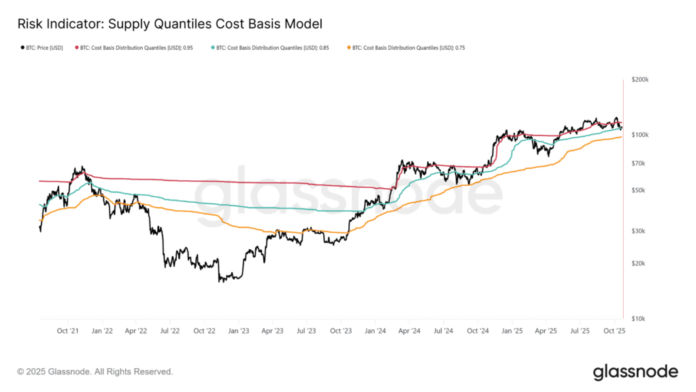 Bitfinex Alpha | Optimism Creeping Back