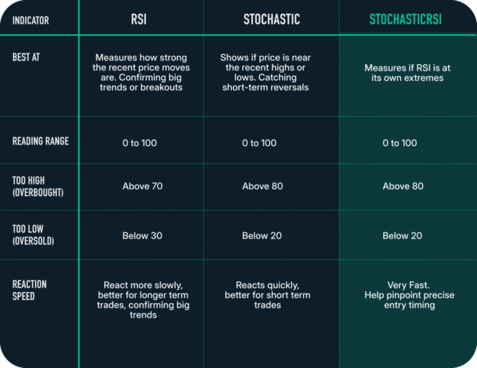 Chart Decoder Series: StochRSI – The Trader’s Edge in Precision