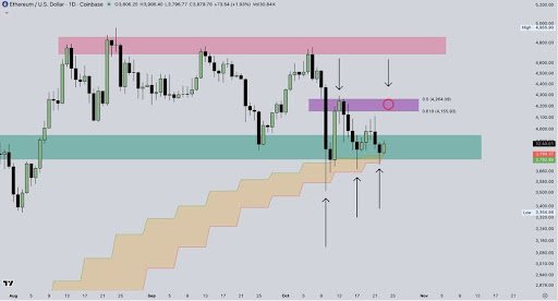Ethereum กลายเป็นแหล่งเก็บมูลค่าของสถาบันมูลค่าล้านล้านดอลลาร์เพียงแห่งเดียว — นี่คือเหตุผล
