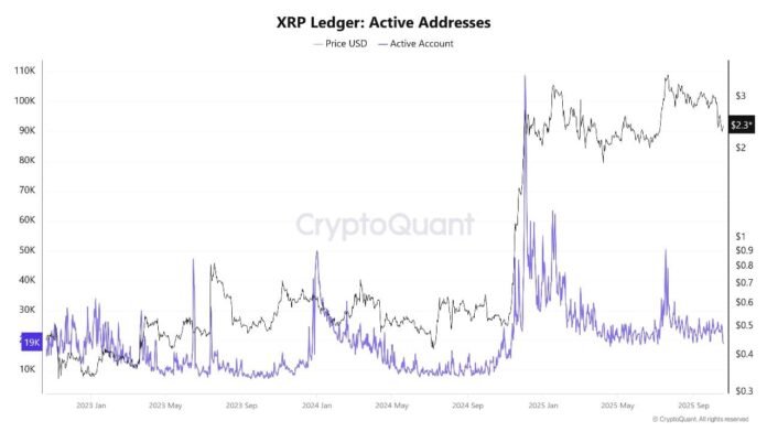 XRP Price Up as Ripple and Other Crypto Firms to