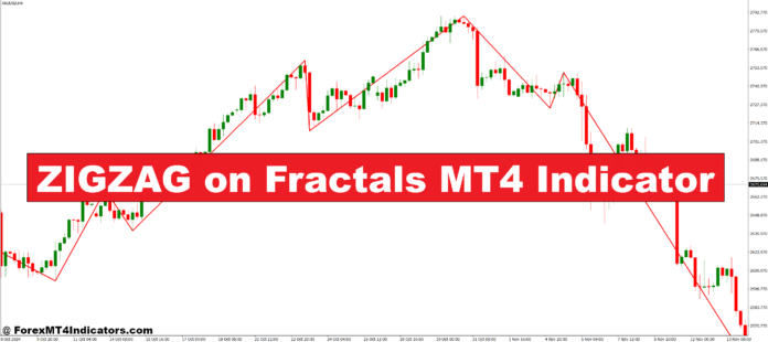ZIGZAG บน Fractals MT4 Indicator