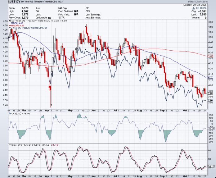 ฉีกแล้วจุ่มหรือวิธีอื่น?
