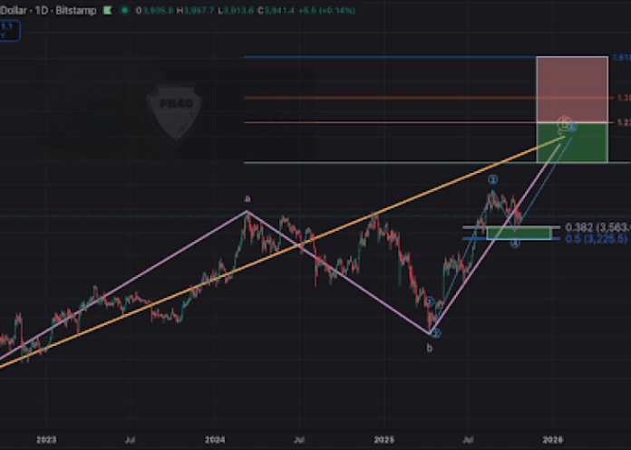 นักวิเคราะห์ Crypto แสดงให้เห็นถึงความเป็นไปได้ที่ราคา Ethereum จะสูงถึง 16,000 ดอลลาร์