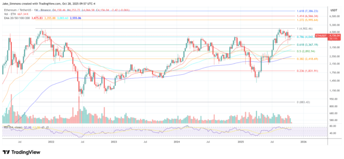 บริษัท Ethereum Treasury แห่งแรกทิ้ง ETH: Death Spiral เข้ามาแล้วเหรอ?